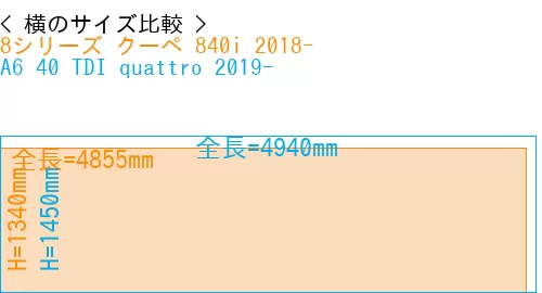#8シリーズ クーペ 840i 2018- + A6 40 TDI quattro 2019-
